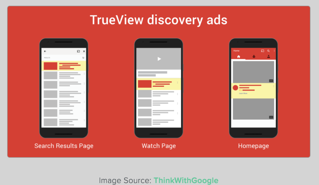 How to Get Leads Using YouTube Discovery Ads