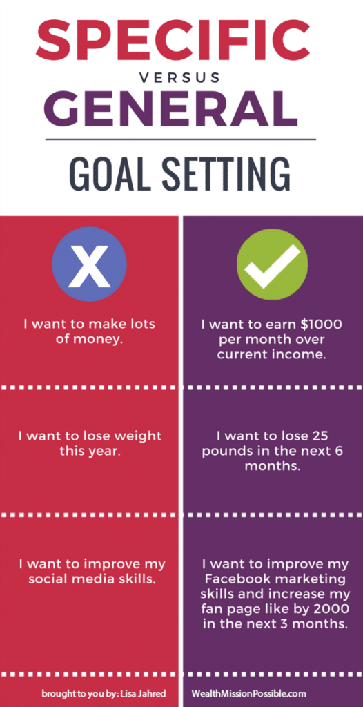 Setting and Achieving Goals in Network Marketing